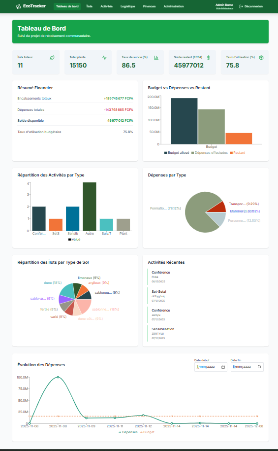 EcoTracker - Plateforme de suivi & évaluation